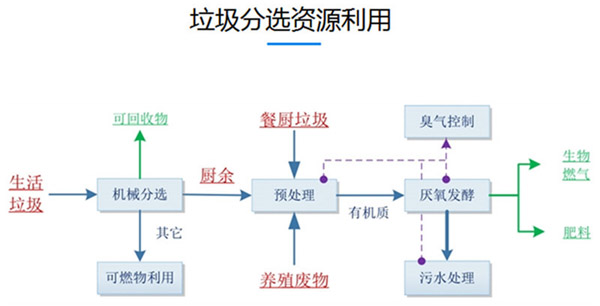 �͏N�����Ԅӷ��xϵ�y(t��ng)